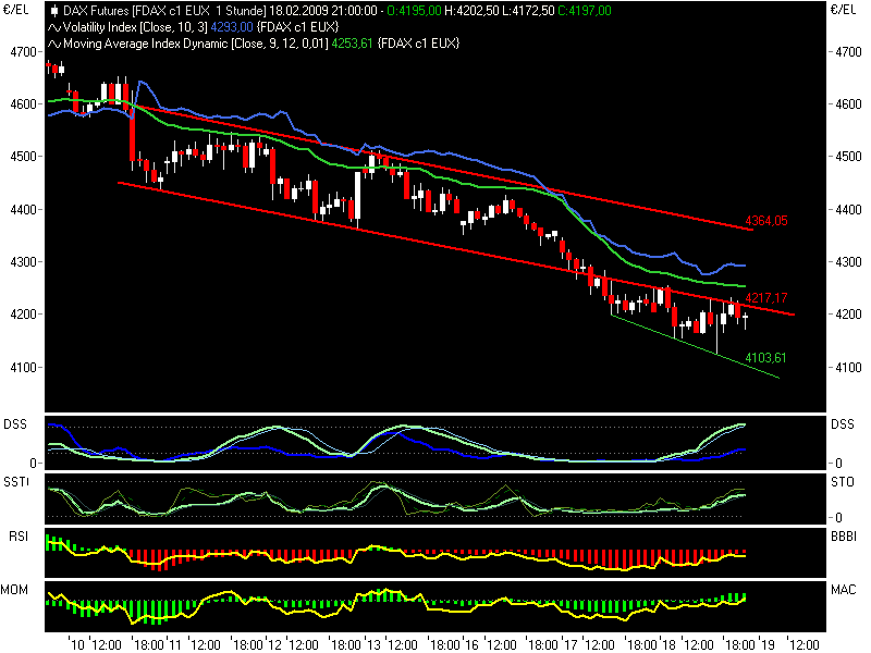Quo Vadis Dax 2009 217274