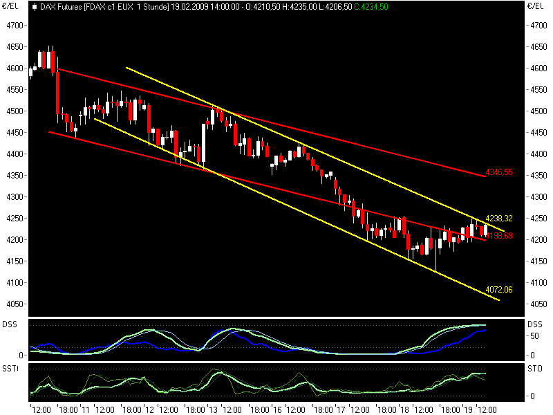 Quo Vadis Dax 2009 217410