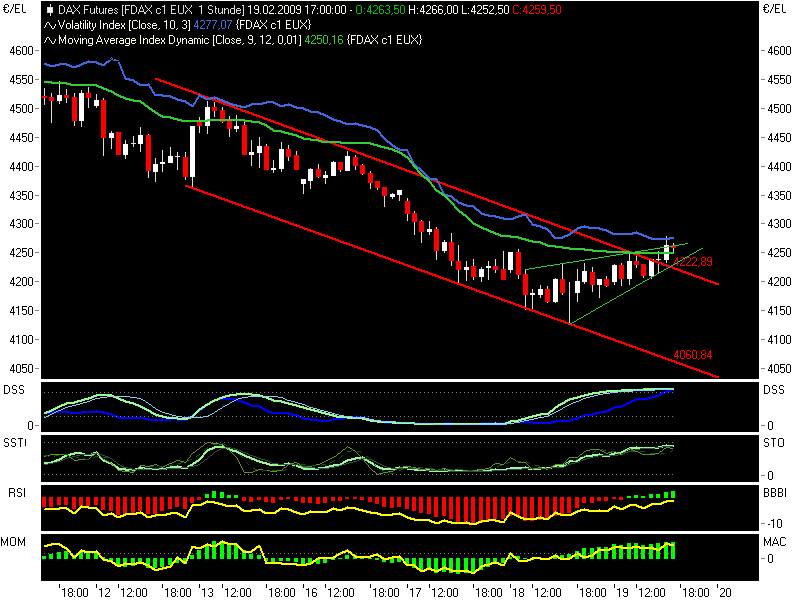 Quo Vadis Dax 2009 217433