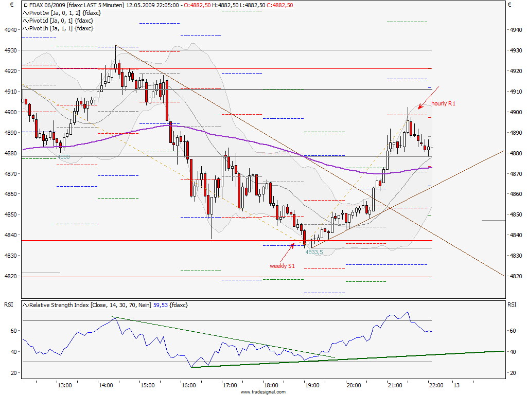 Die Bullen scharren gar nicht mit den Hufen, 232642