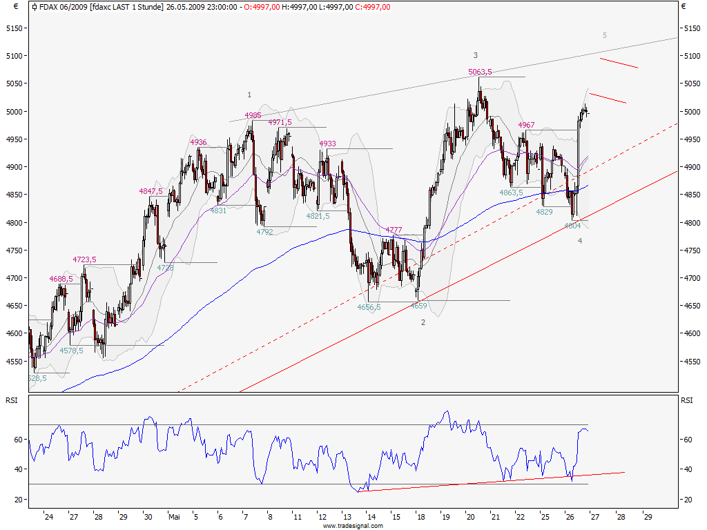 Die Bullen scharren gar nicht mit den Hufen, 235136