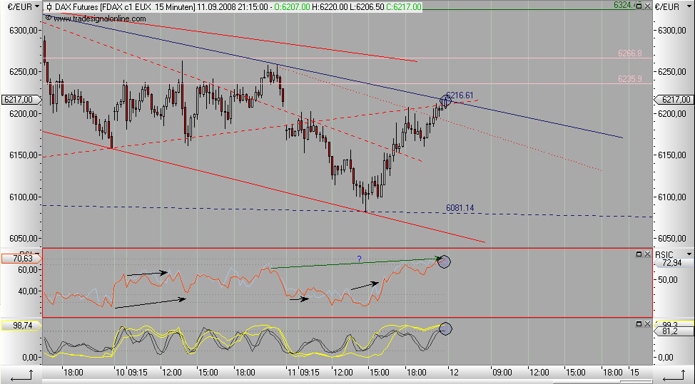 Die Bullen scharren gar nicht mit den Hufen, 185755