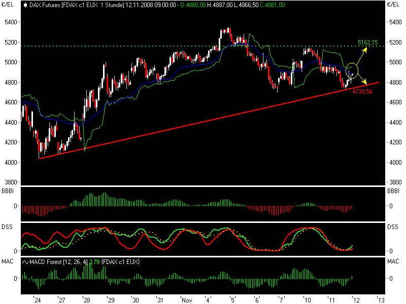 Hart aber Fair ! 198821