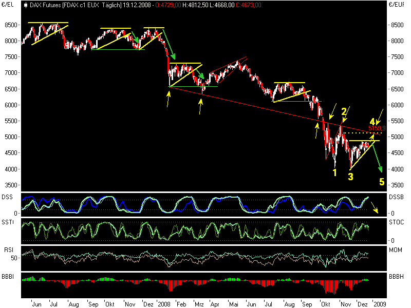 Die Bullen scharren gar nicht mit den Hufen, 206862
