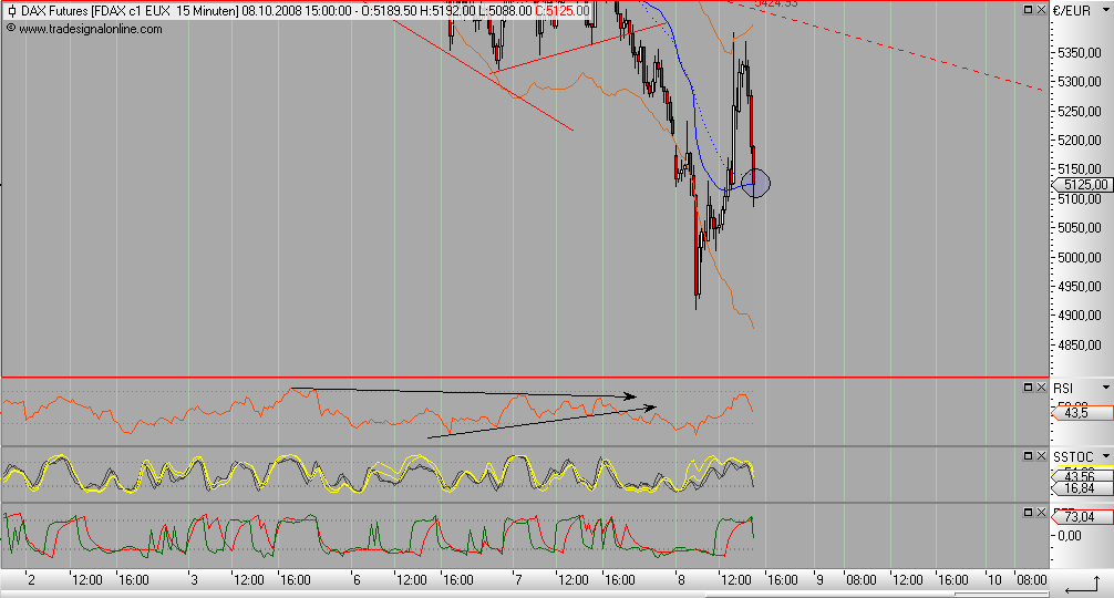 Die Bullen scharren gar nicht mit den Hufen, 191143