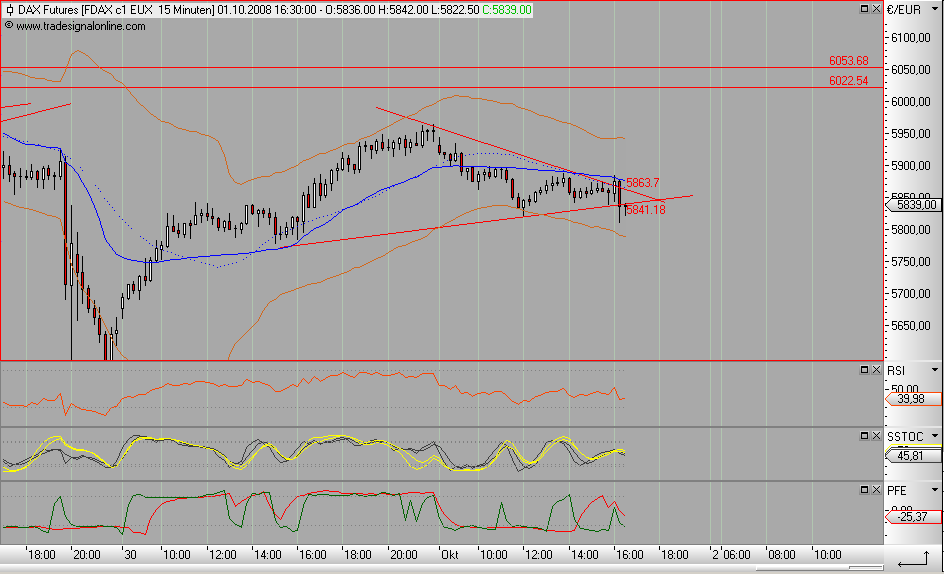 Die Bullen scharren gar nicht mit den Hufen, 189802
