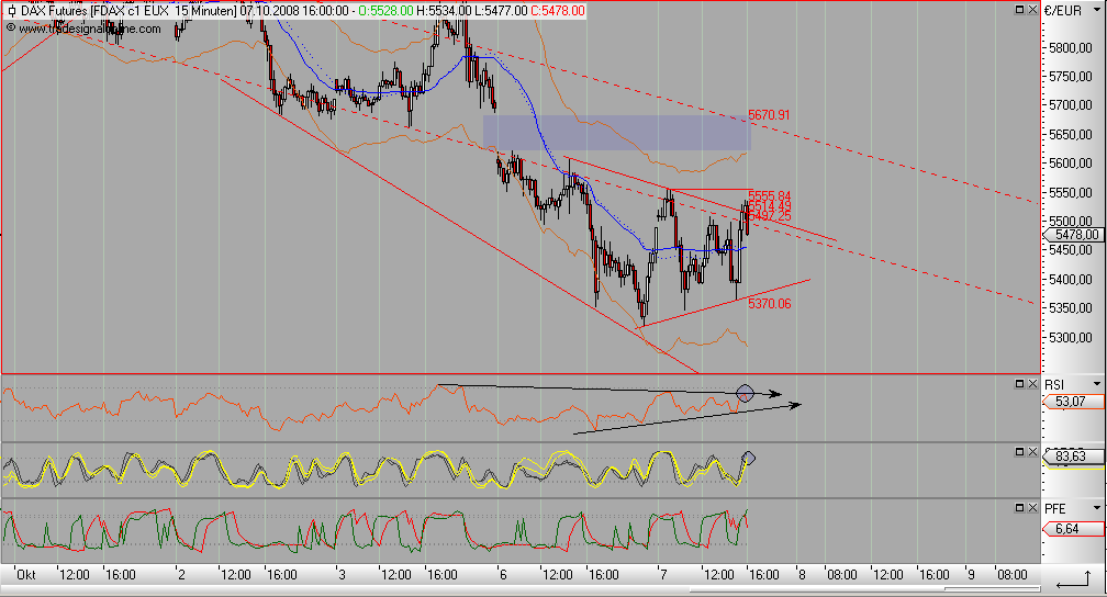 Die Bullen scharren gar nicht mit den Hufen, 190859