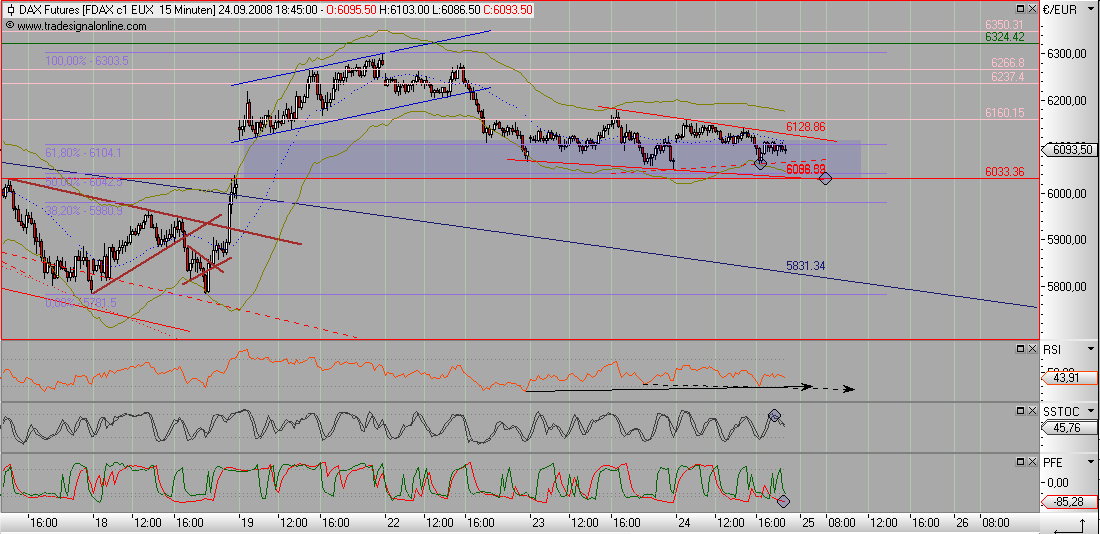 Die Bullen scharren gar nicht mit den Hufen, 188460