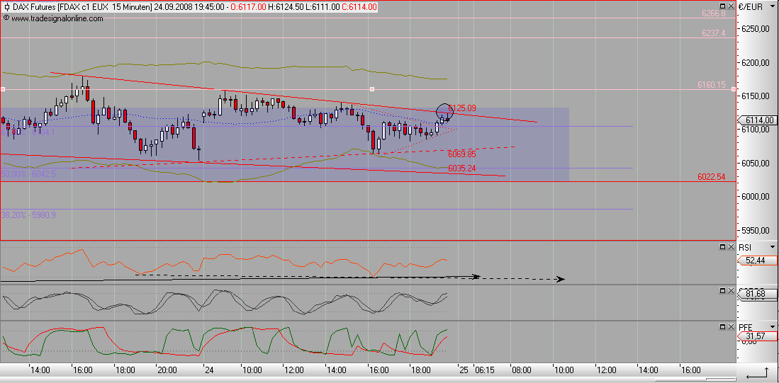 Die Bullen scharren gar nicht mit den Hufen, 188476