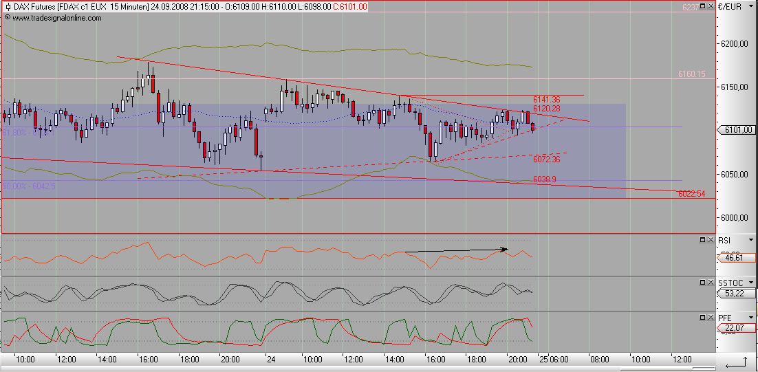 Die Bullen scharren gar nicht mit den Hufen, 188504