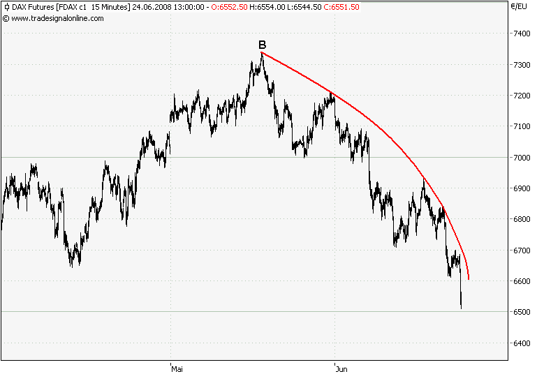 Der USA Bären-Thread 170975