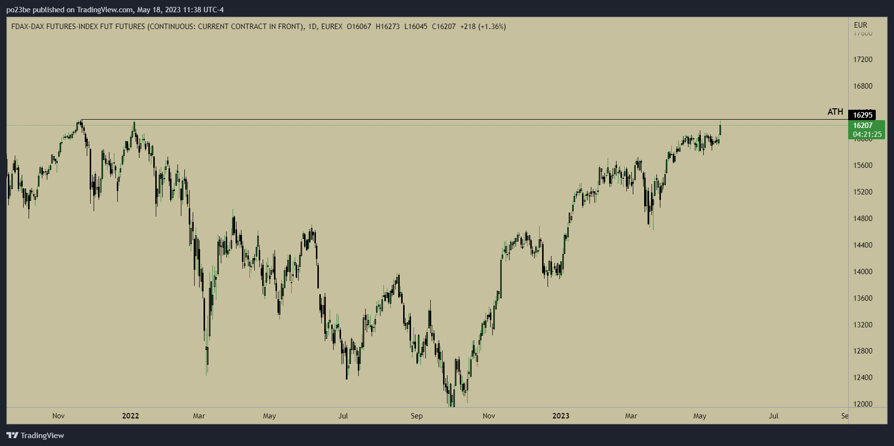 Krofitime Trading 1373064