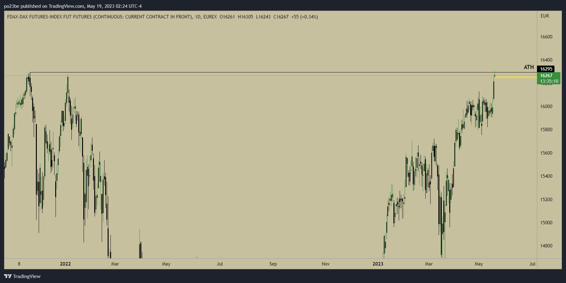 Krofitime Trading 1373118