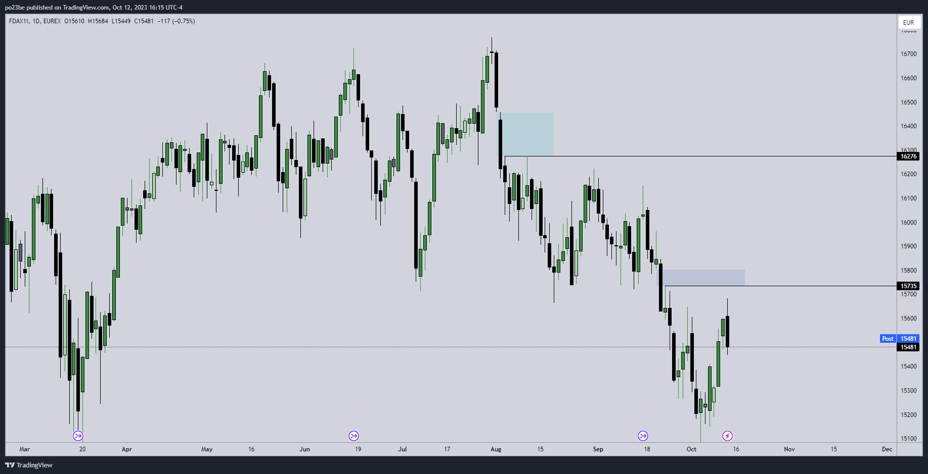 Krofitime Trading 1393734