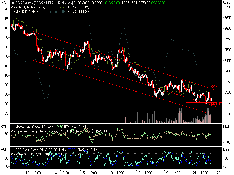 Die Bullen scharren gar nicht mit den Hufen, 181497
