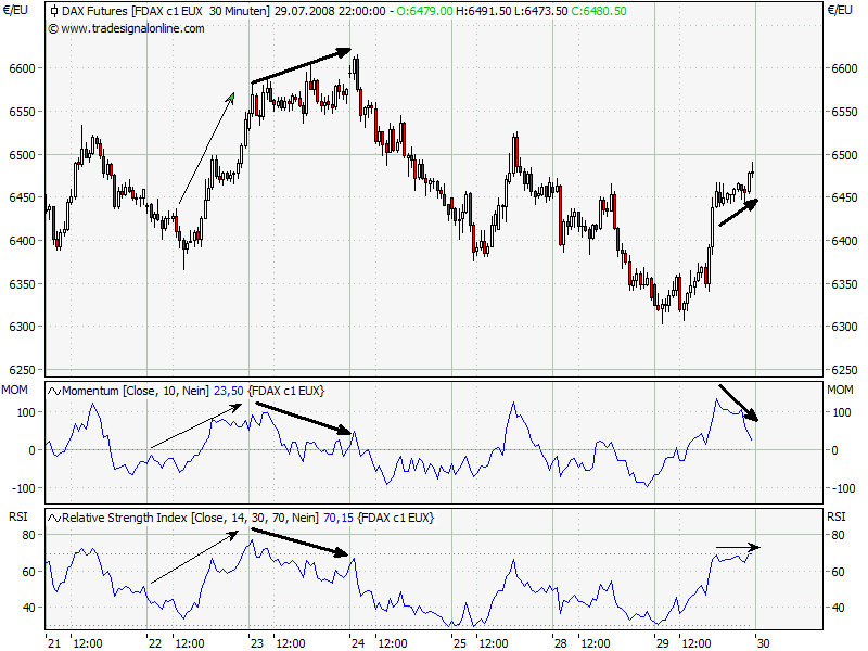 Das Bärengebrüll wird schon wieder lauter, 177364