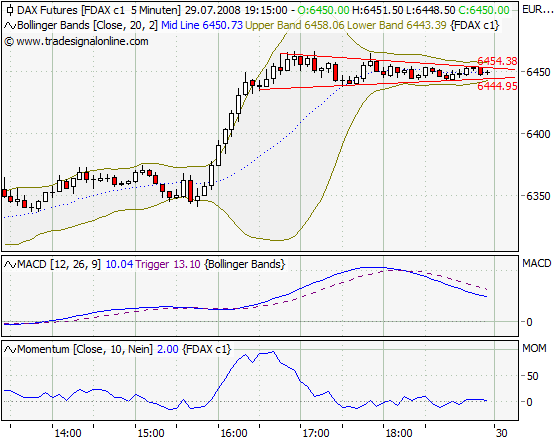 Das Bärengebrüll wird schon wieder lauter, 177329