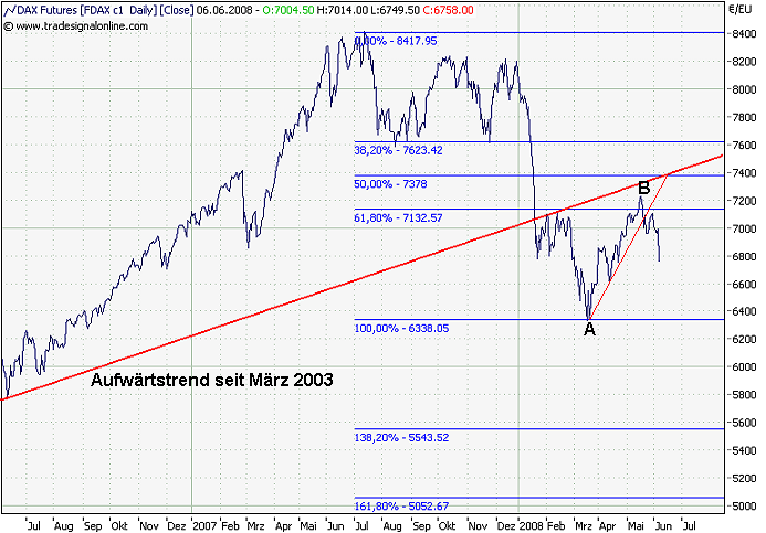 Der USA Bären-Thread 167767