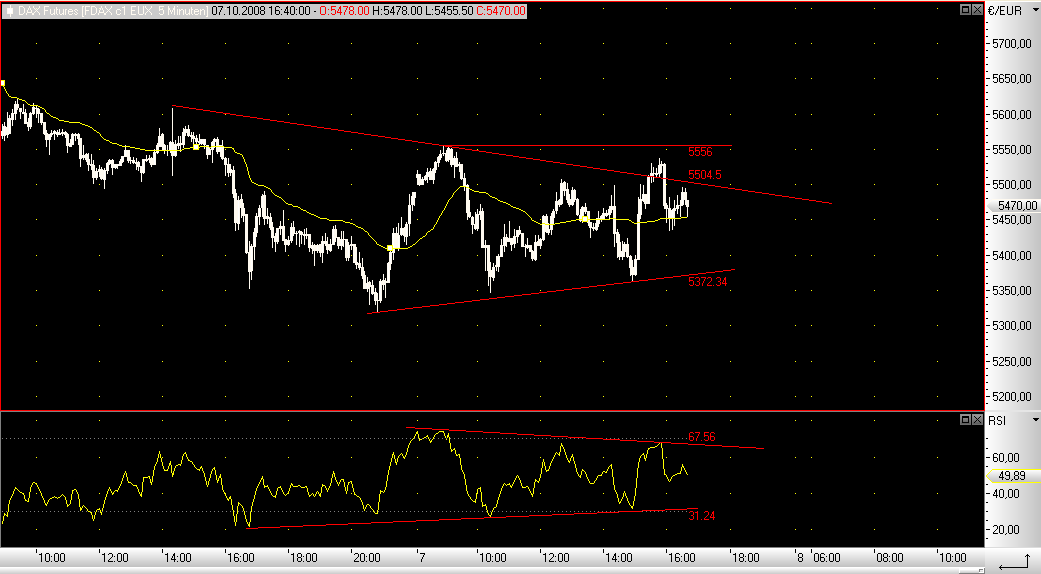 Die Bullen scharren gar nicht mit den Hufen, 190872