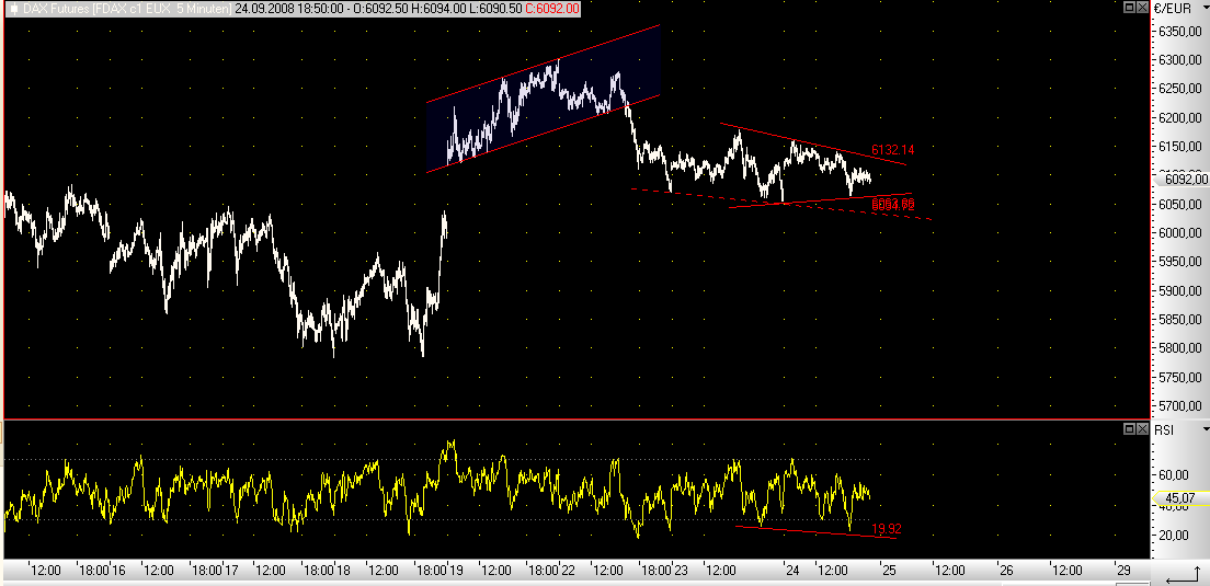 Die Bullen scharren gar nicht mit den Hufen, 188461
