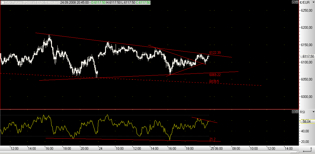 Die Bullen scharren gar nicht mit den Hufen, 188499