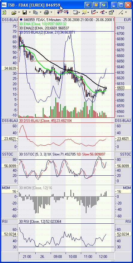 Das Bärengebrüll wird schon wieder lauter, 171483