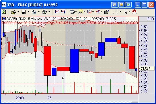 Quo Vadis Dax 2011 - All Time High? 376038
