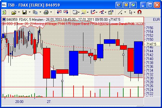 Quo Vadis Dax 2011 - All Time High? 376041