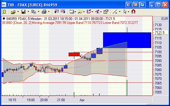 Quo Vadis Dax 2011 - All Time High? 392416