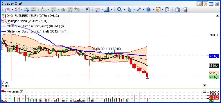 Quo Vadis Dax 2011 - All Time High? 426307