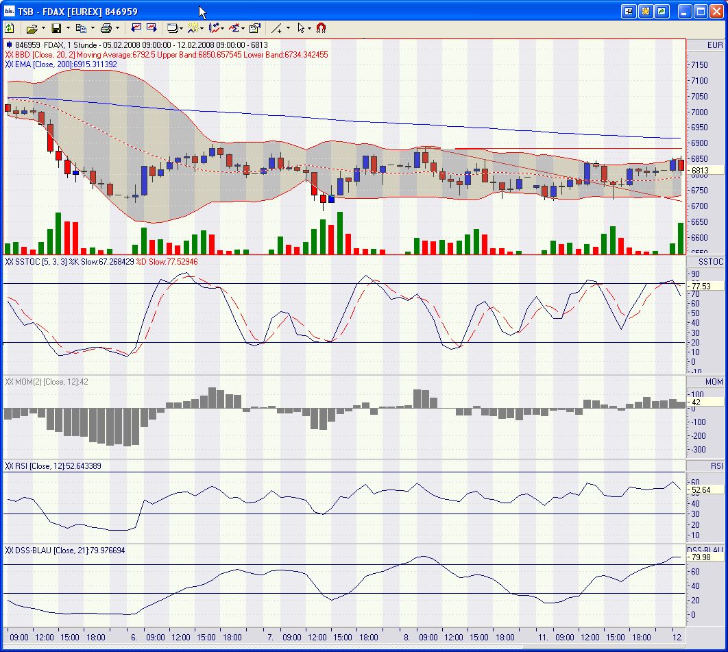 Das Bärengebrüll wird schon wieder lauter, 147693