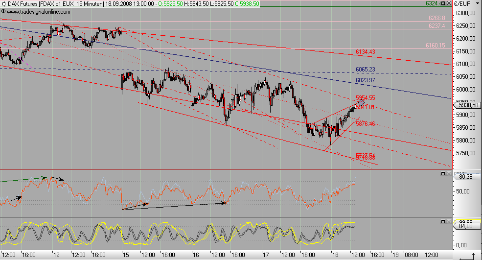 Die Bullen scharren gar nicht mit den Hufen, 187224