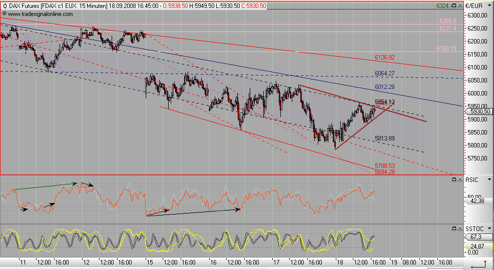 Die Bullen scharren gar nicht mit den Hufen, 187284