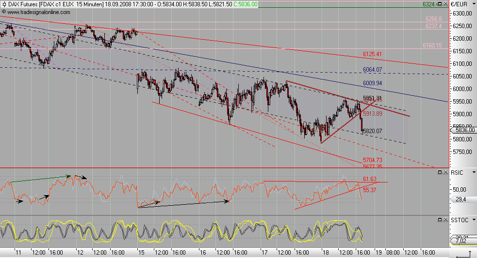 Die Bullen scharren gar nicht mit den Hufen, 187294