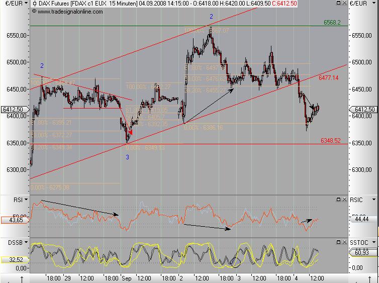 Die Bullen scharren gar nicht mit den Hufen, 184279