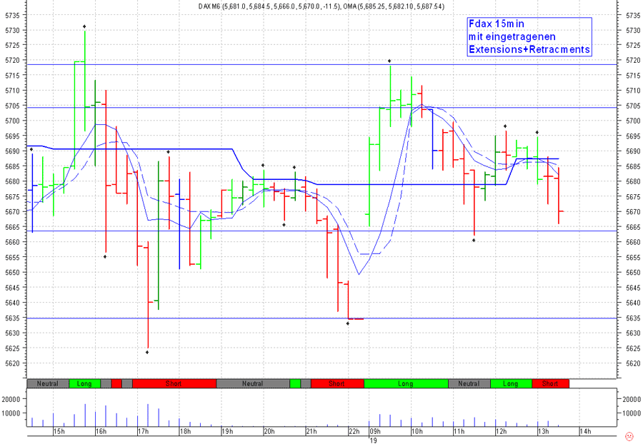 ▶ TTT-Team / Freitag, 19.05.2006 41208