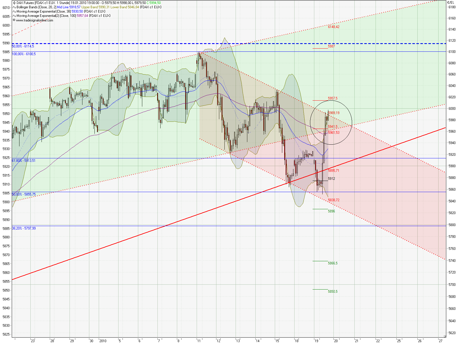 Quo Vadis Dax 2010 - Das Original 292945