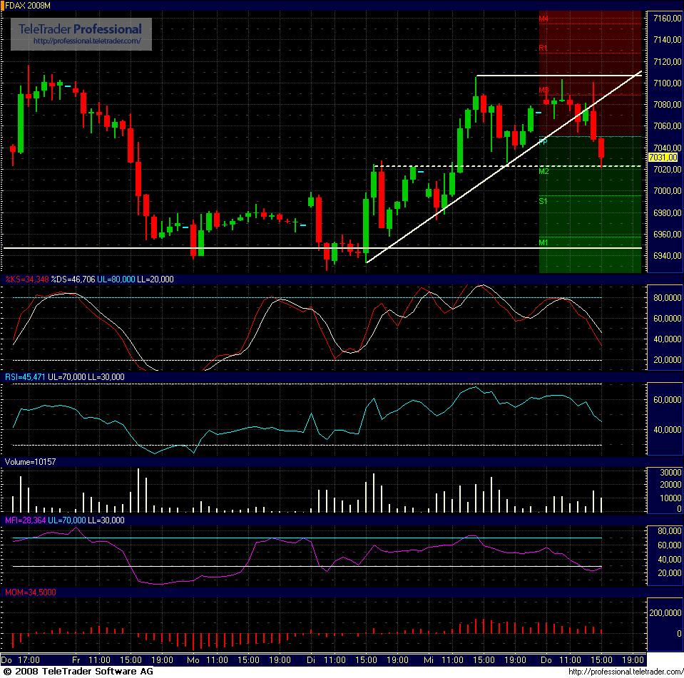 Das Bärengebrüll wird schon wieder lauter, 166042