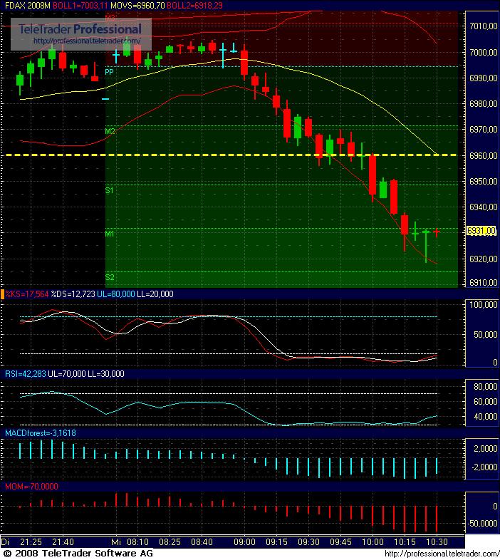 Das Bärengebrüll wird schon wieder lauter, 167051