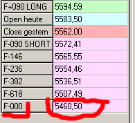 Daxeinschätzung aktuell! 45050