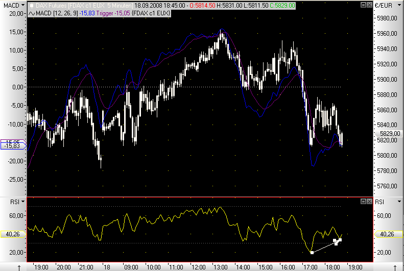 Die Bullen scharren gar nicht mit den Hufen, 187316