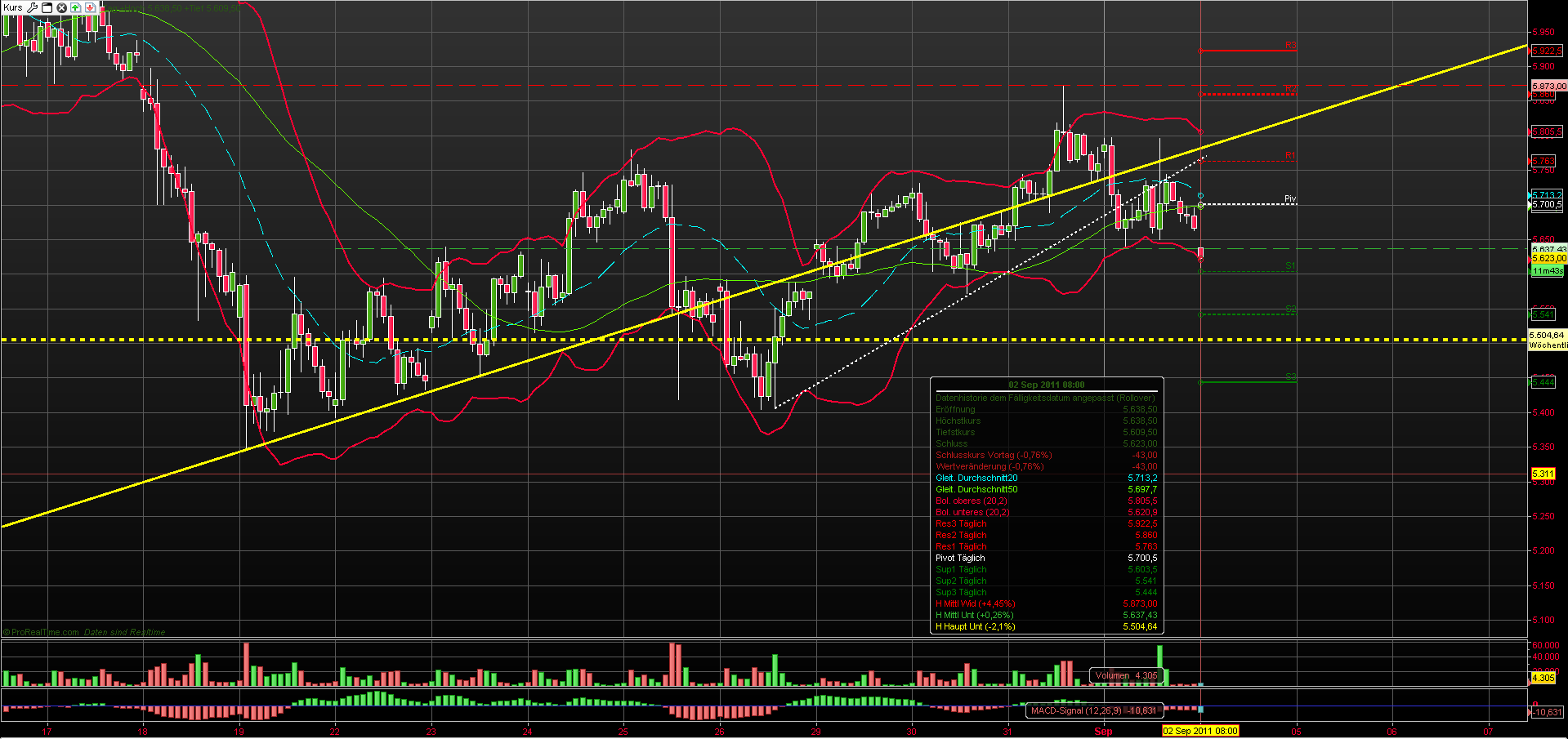Quo Vadis Dax 2011 - All Time High? 435548
