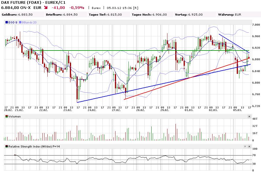 Indexhandel 2012 Rally trotz unzähligen Krisen? 490804