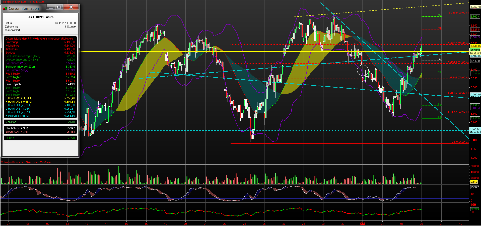 Quo Vadis Dax 2011 - All Time High? 445474