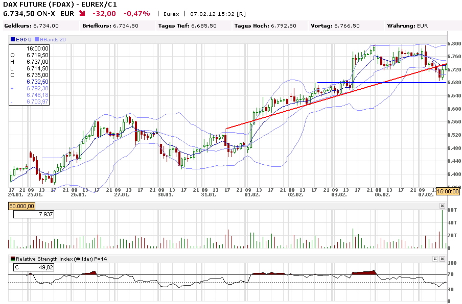 Indexhandel 2012 Rally trotz unzähligen Krisen? 483194