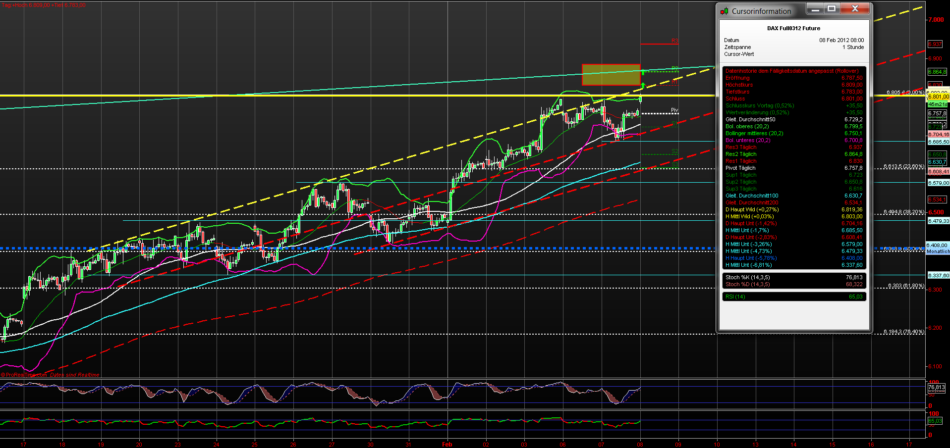 Indexhandel 2012 Rally trotz unzähligen Krisen? 483423