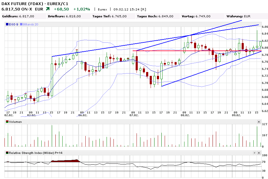 Indexhandel 2012 Rally trotz unzähligen Krisen? 483992