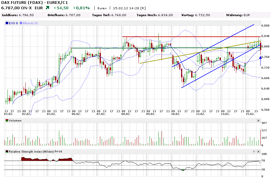 Indexhandel 2012 Rally trotz unzähligen Krisen? 485782