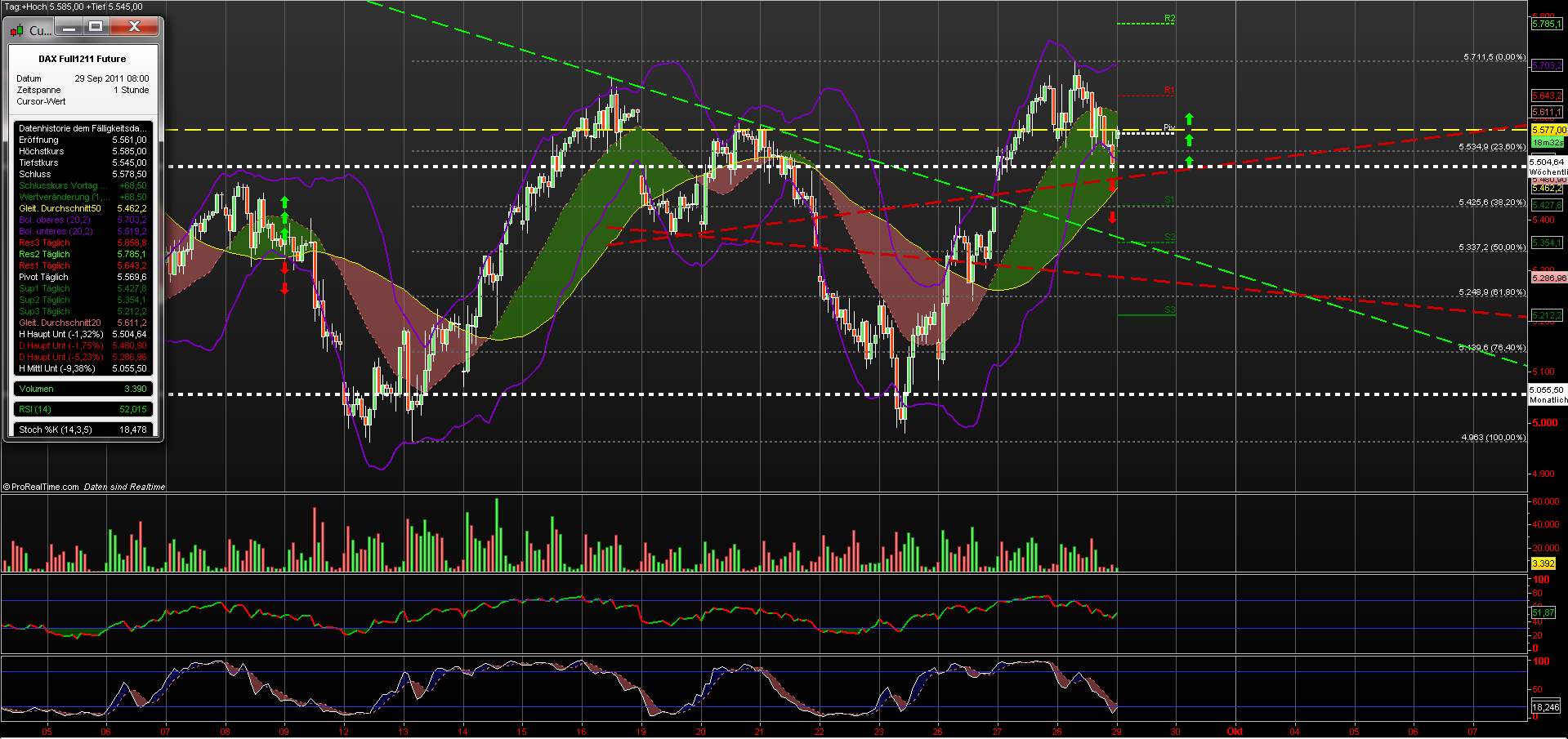 US Indizes, Intermarketabgleich Dax, Euro, Gold 443730