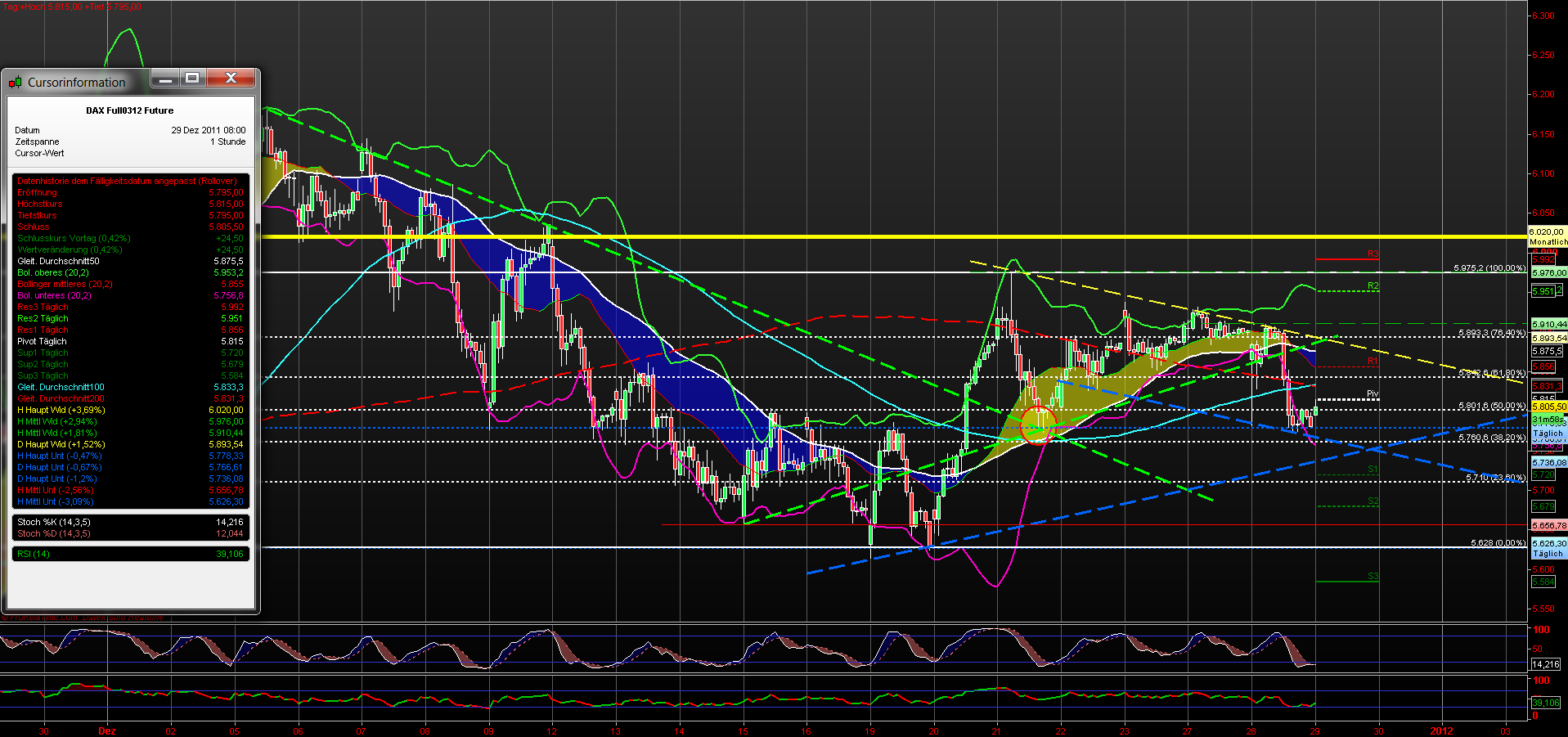 US Indizes, Intermarketabgleich Dax, Euro, Gold 471736